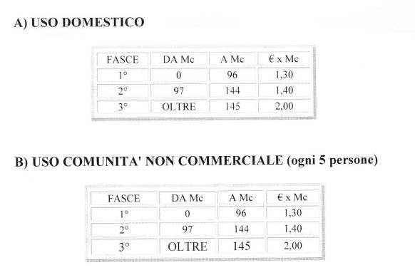 acqua2014tariffebisi_1