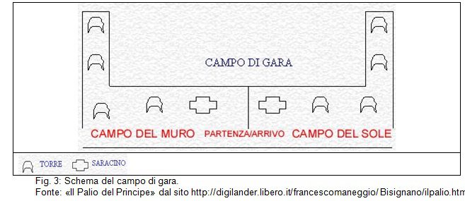 fig3.campopaliojpg