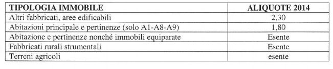 tasi2014tariffe