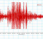 Scossa di terremoto tra Bisignano e Montalto