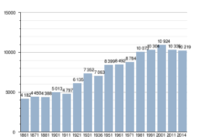 Informazioni Demografiche BISIGNANO