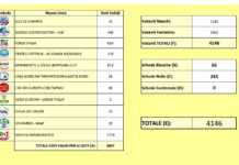 Risultati delle Europee nei seggi di Bisignano
