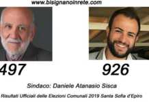 Santa Sofia d’Epiro: Risultati elezioni Comunali 2019