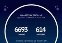 Coronavirus Calabria bollettino regionale 29 Marzo