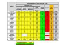 Coronavirus in Italia, bollettino Protezione Civile del 14 Marzo Bollettino Protezione Civile Coronavirus 14 marzo