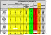 Coronavirus in Italia, bollettino Protezione Civile del 15 Marzo