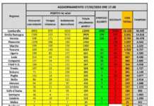 Coronavirus bollettino Protezione Civile del 17 Marzo