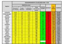 Coronavirus in Italia, bollettino del 25 Marzo