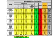 Bollettino 28 Marzo, coronavirus in Italia