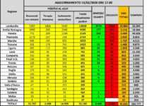 Coronavirus bollettino 19 Marzo. 33.190 attualmente positivi