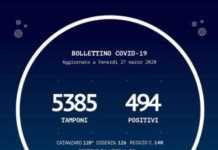 Coronavirus boom di contagiati in Calabria +101 positivi