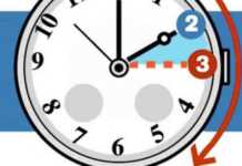 Lancette un’ora avanti. Stanotte torna l’ora legale