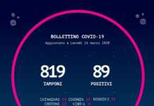 Regione Calabria, bollettino ufficiale coronavirus 16 Marzo