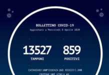 Coronavirus, bollettino regione Calabria 8 Aprile Bollettino Calabria 8 aprile