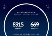 Coronavirus in Calabria 1 Aprile (10 nuovi contagi)
