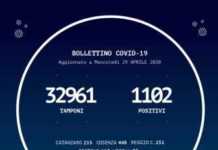 Coronavirus Calabria, bollettino 29 Aprile