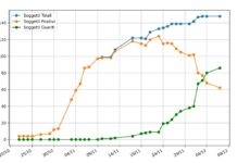 Coronavirus Bisignano, i dati in un grafico
