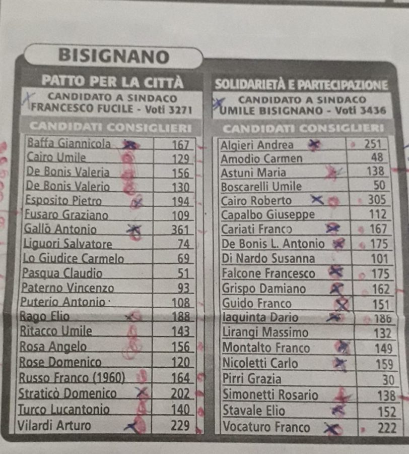 Elezioni amministrative a Bisignano 2006