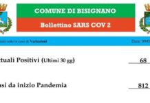 Bollettino Covid Bisignano