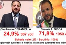 Elezioni comunali Santa Sofia d’Epiro, i Risultati dello scrutinio