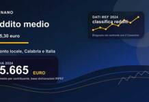 Bisignano nella classifica dei redditi: dati e confronto